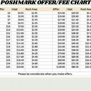 Fees chart inspired by @mji3499